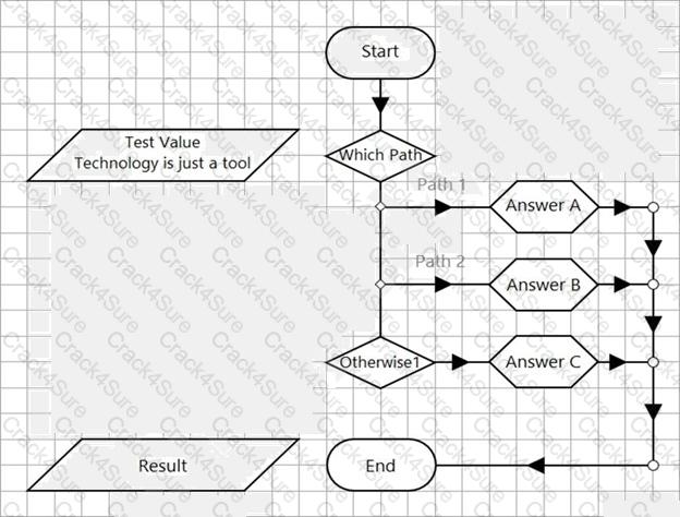 AD01 question answer